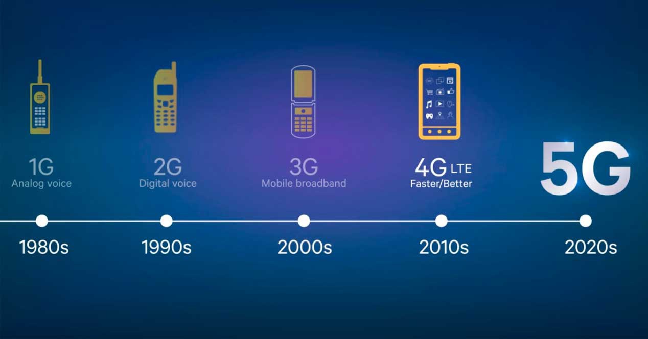 Las 5 generaciones de la telefonía móvil.